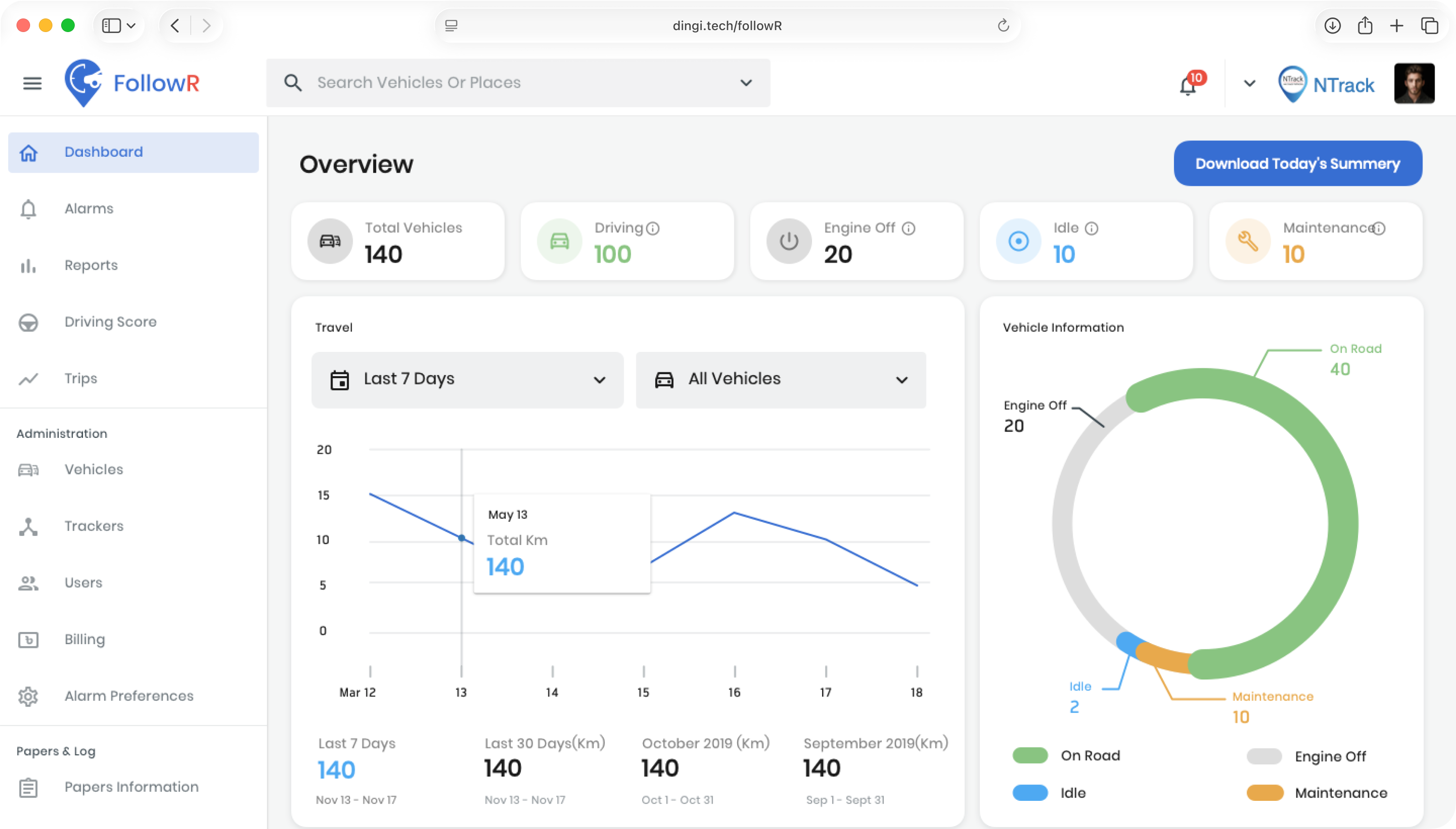 FollowR fleet tracking dashboard